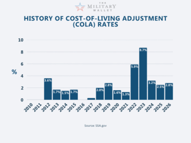 2026 Cost of Living Adjustments (COLA)