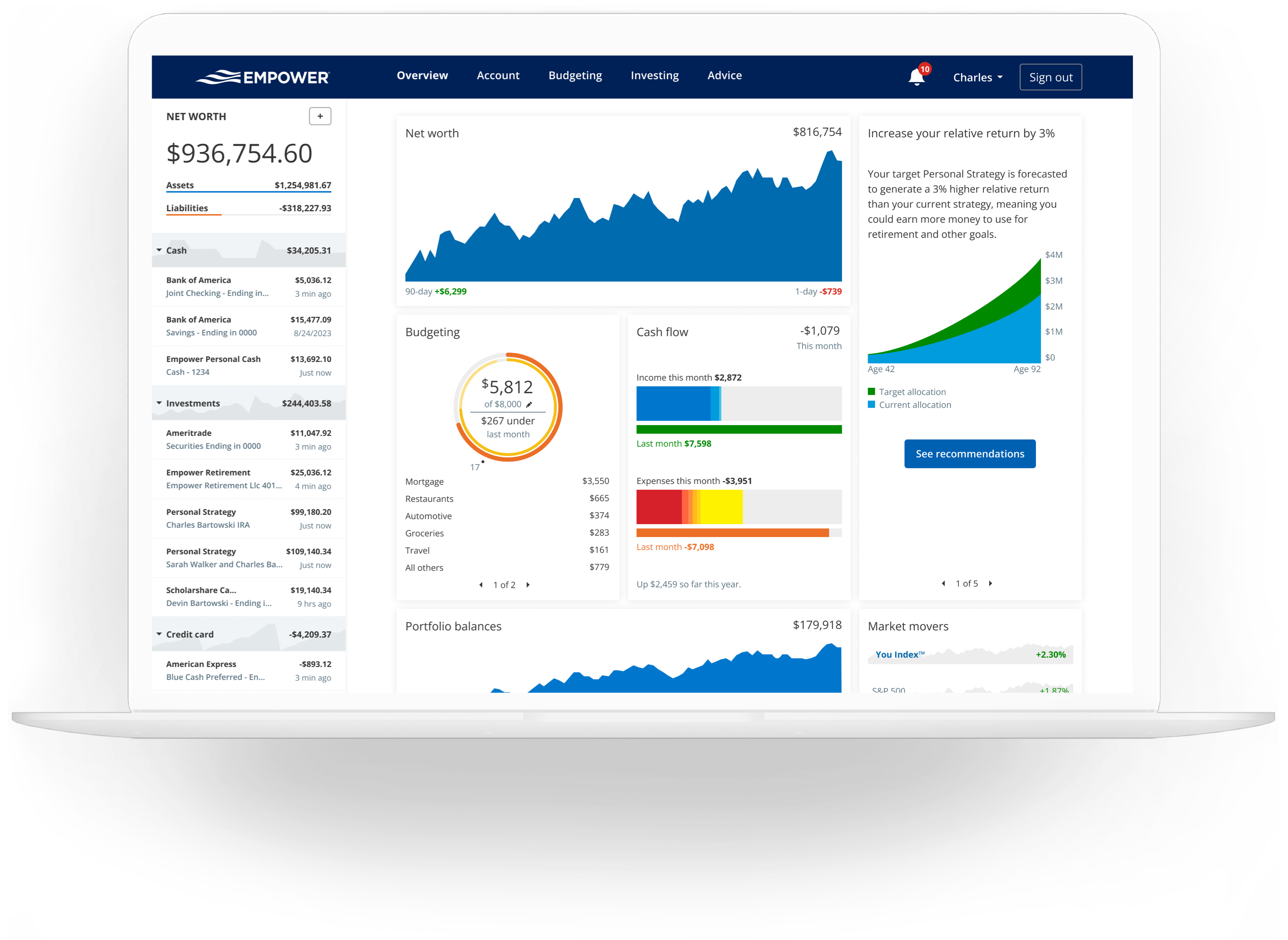 Empower Review – Manage Your Money and Investments Free