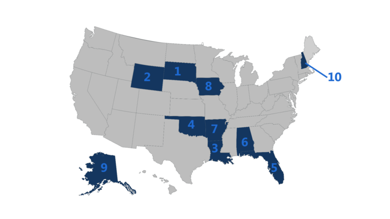 The Best States and Cities for Military Retirees in 2024